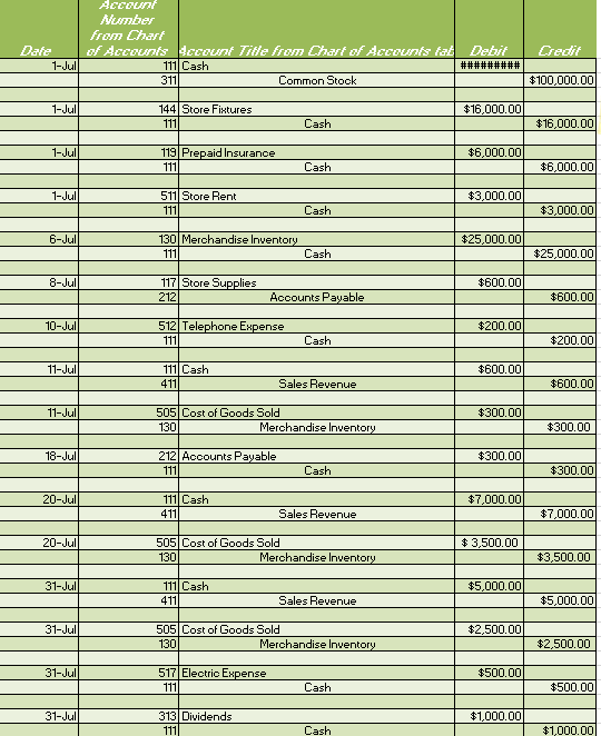 Account Number from Chart Date of Accounts