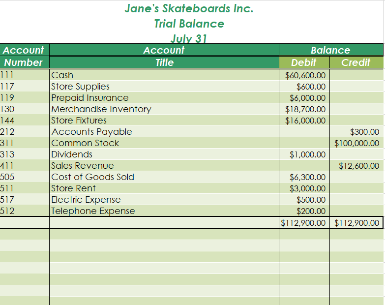Account Number from Chart Date of Accounts
