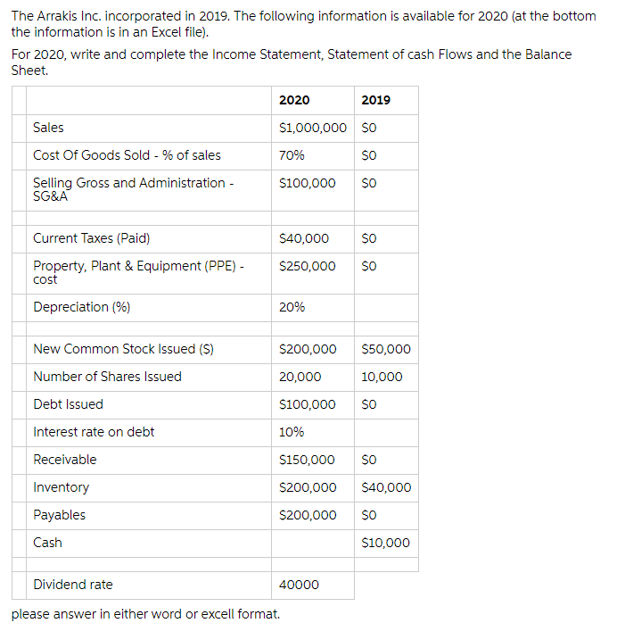 Please answer in proper format The Arralcis Inc.