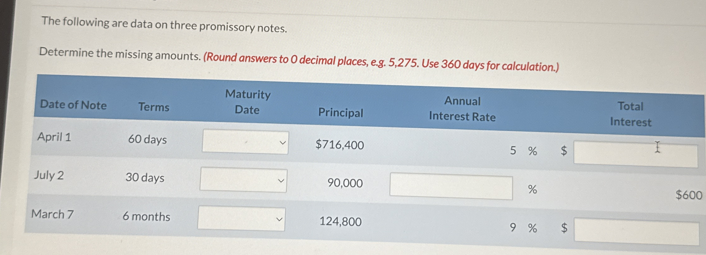 The following are data on three promissory notes.