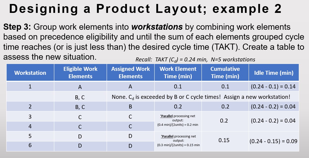 Task Task Time (minutes) Predecessor(s) 3 6 7 A