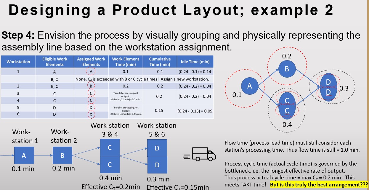 Task Task Time (minutes) Predecessor(s) 3 6 7 A