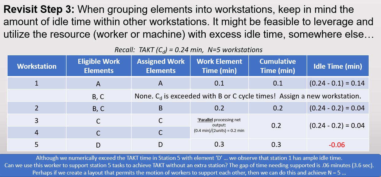 Task Task Time (minutes) Predecessor(s) 3 6 7 A