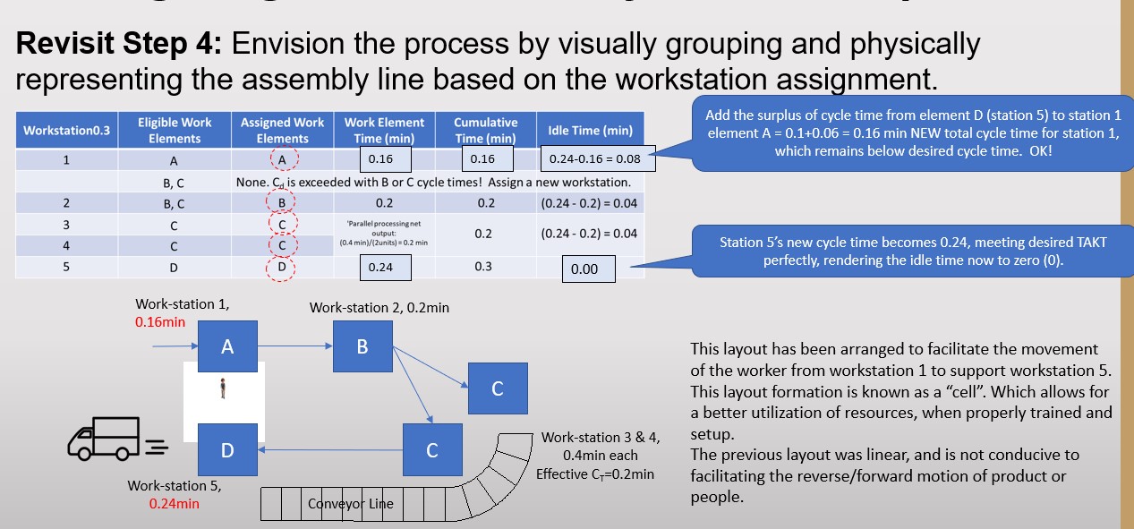 Task Task Time (minutes) Predecessor(s) 3 6 7 A