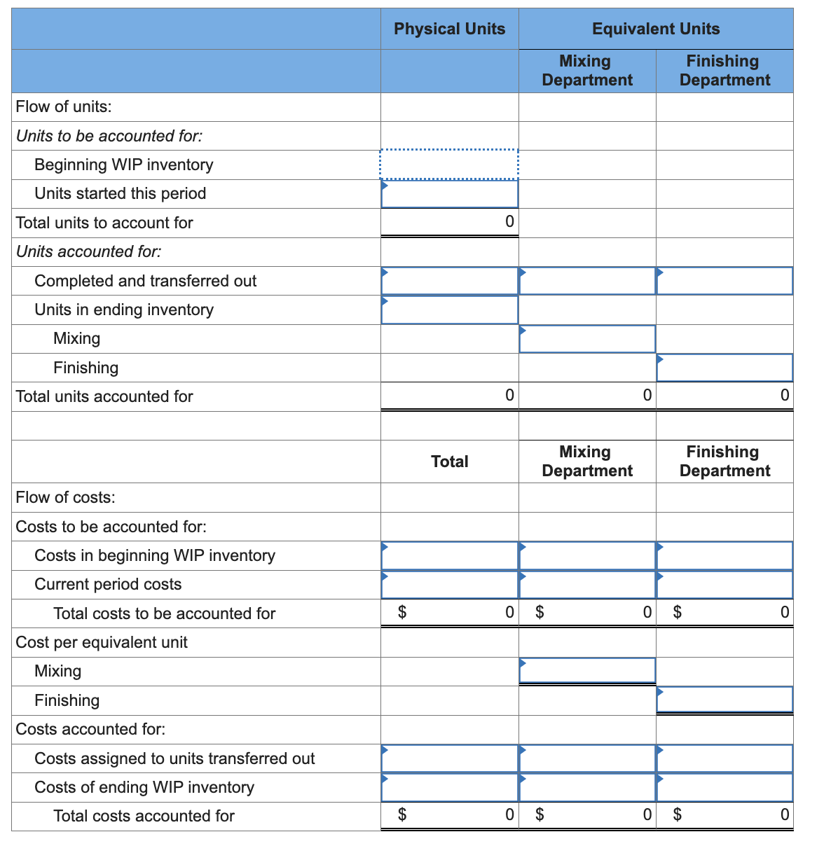 I do not understand how to fill out the below
