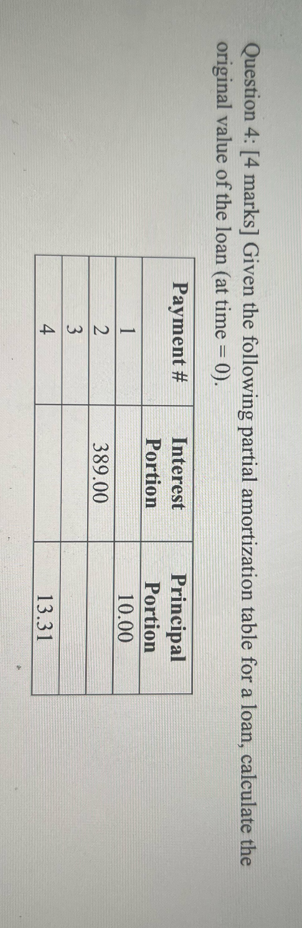 Question 4: [4 marks] Given the following partial