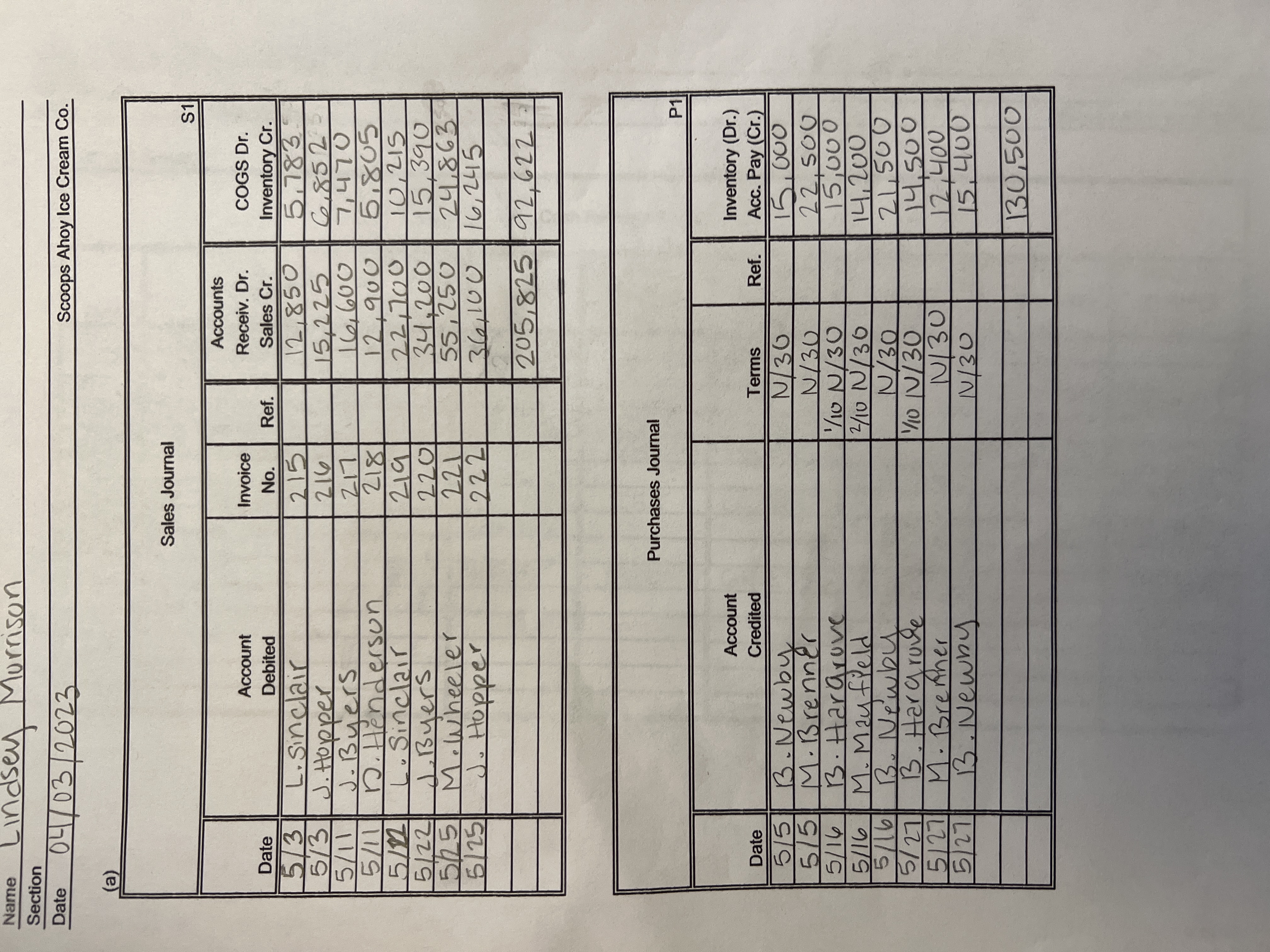 ACC 1021 Mini Practice Set Project transactions