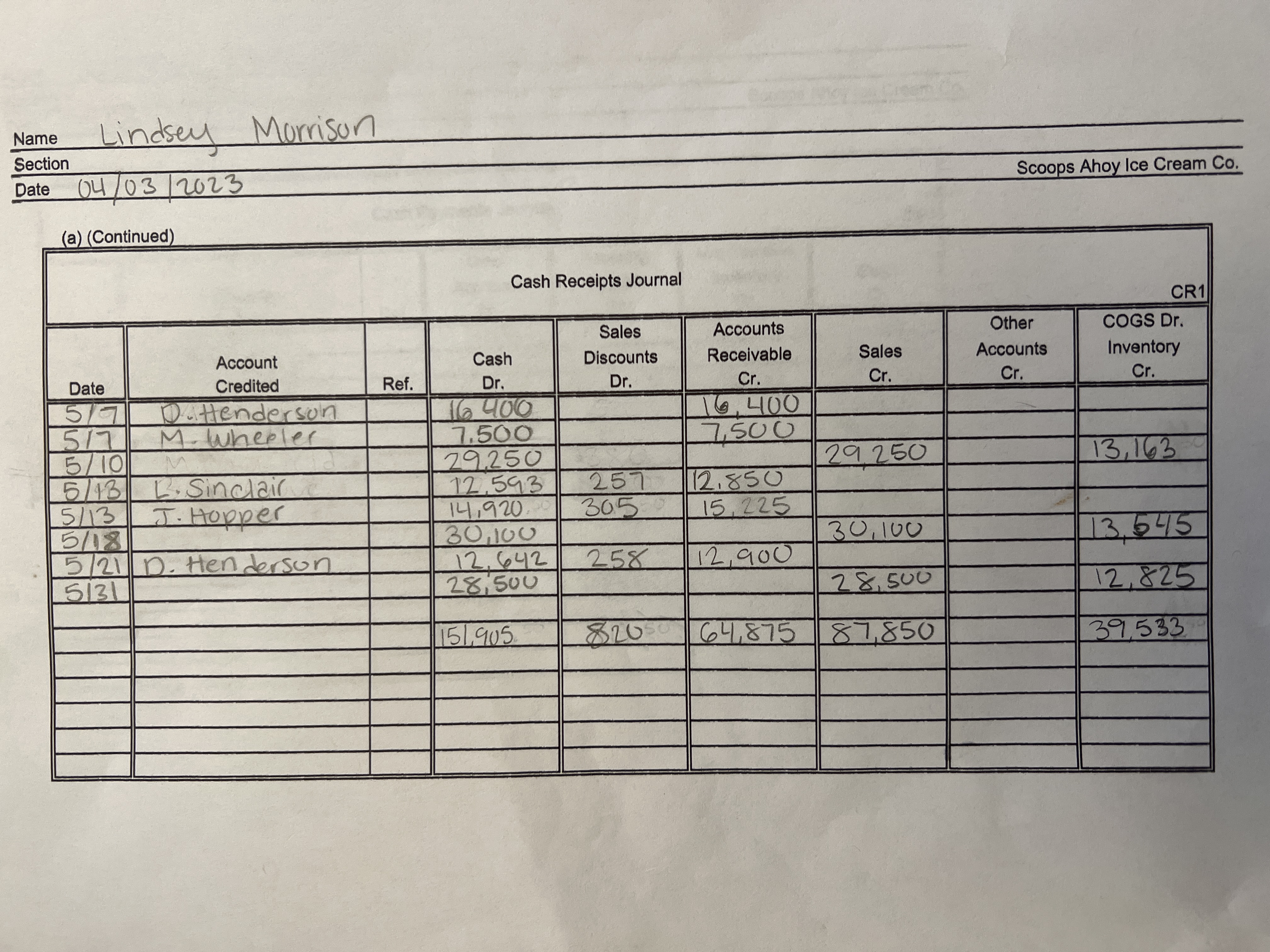 ACC 1021 Mini Practice Set Project transactions