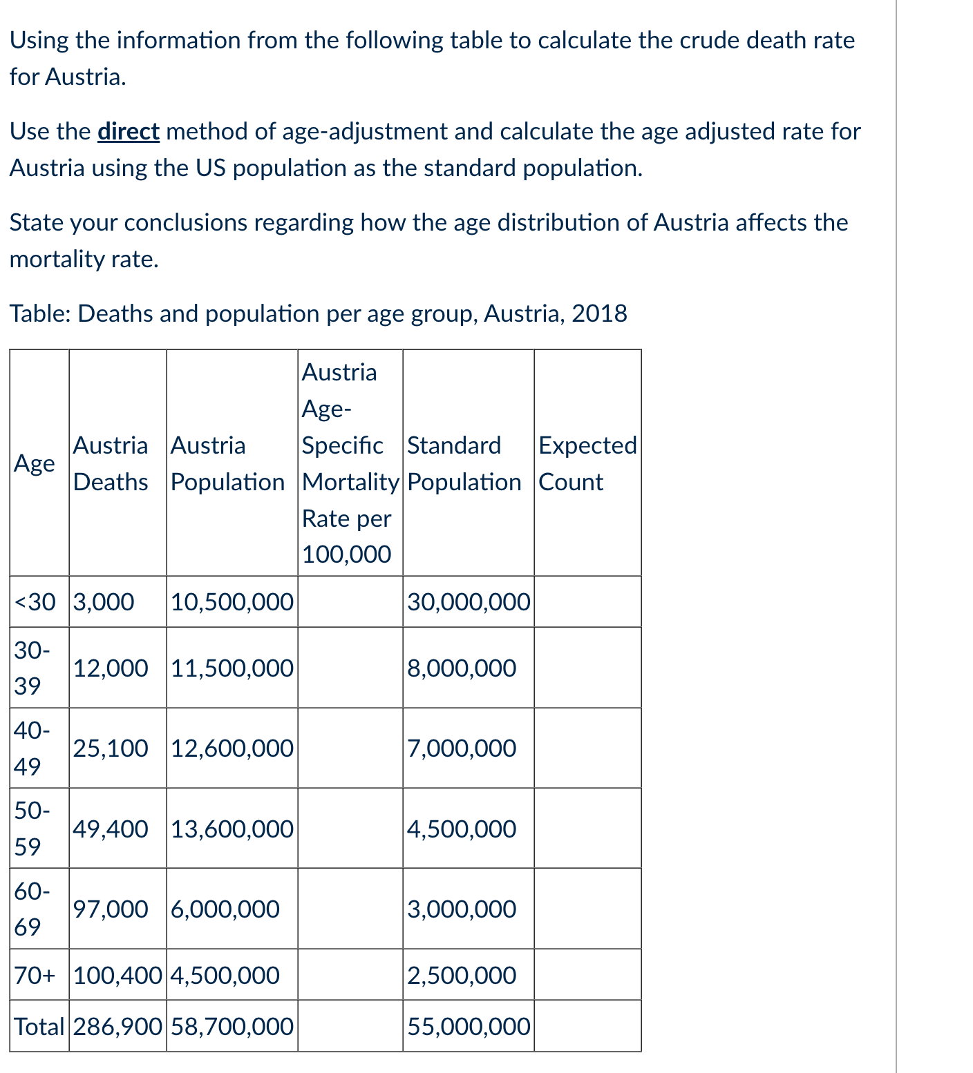 Using the information from the following table to