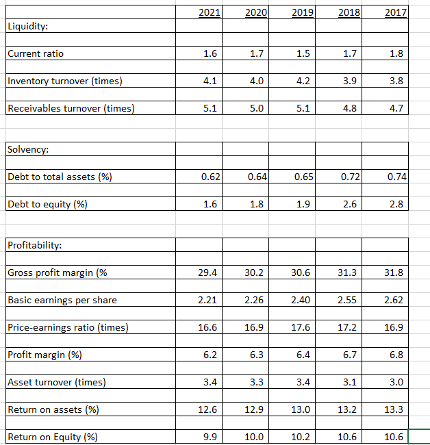 \"Why did it happen?\" In this section of your
