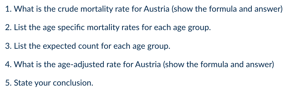 Using the information from the following table to