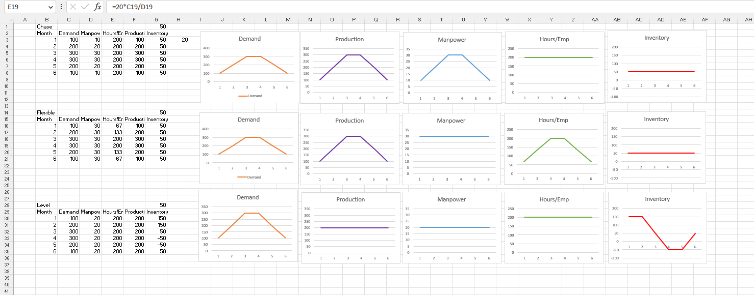 Submit the excel example with all three
