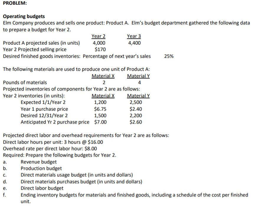 PROBLEM: Operating budgets Elm Company produces
