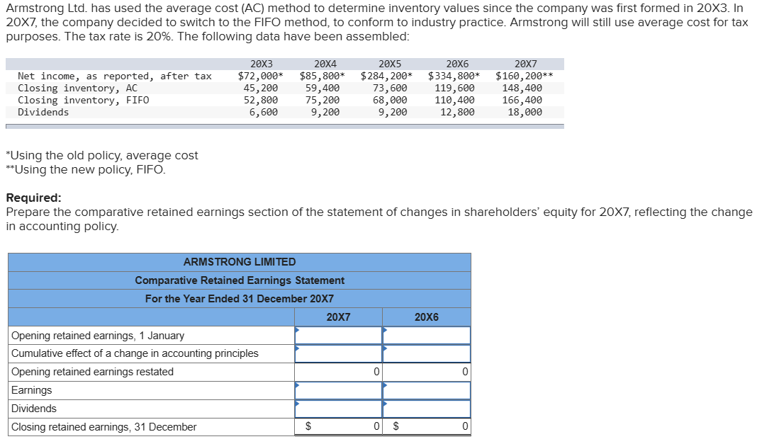 Armstrong Ltd . has used the average cost ( AC )
