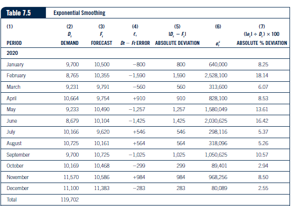 A, = 0.60D, + 0.20D._ ( + 0.15D,, + 0.05D 1-3 7.7