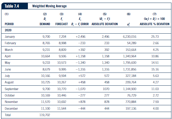 A, = 0.60D, + 0.20D._ ( + 0.15D,, + 0.05D 1-3 7.7