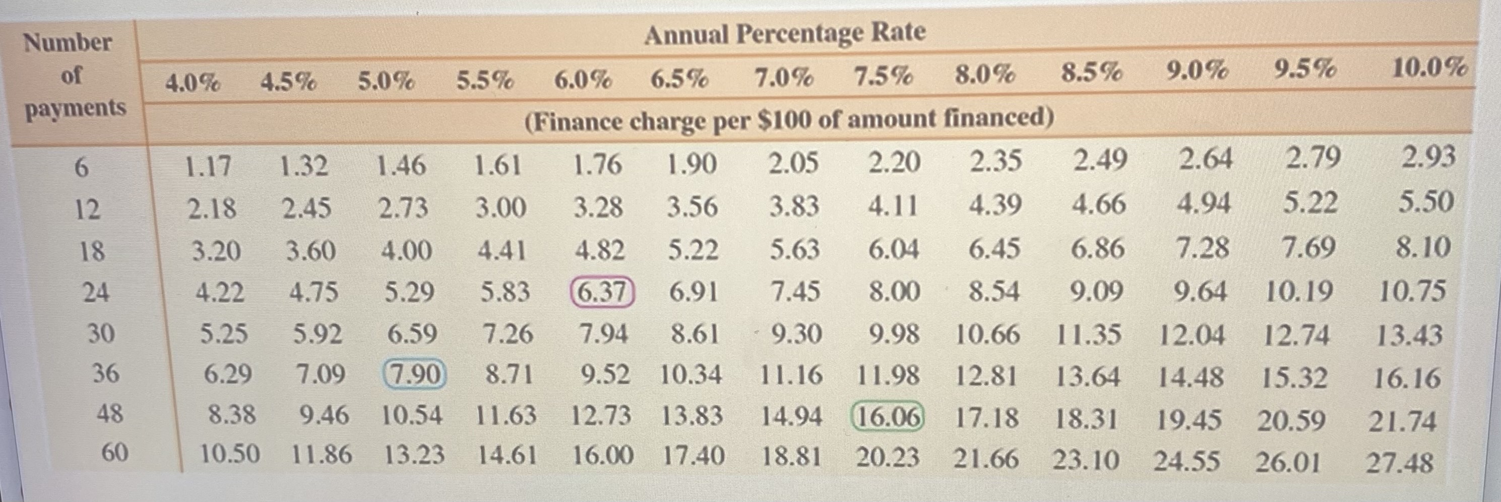 Watch the video and then answer the question