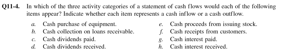 What is the difference between the direct method