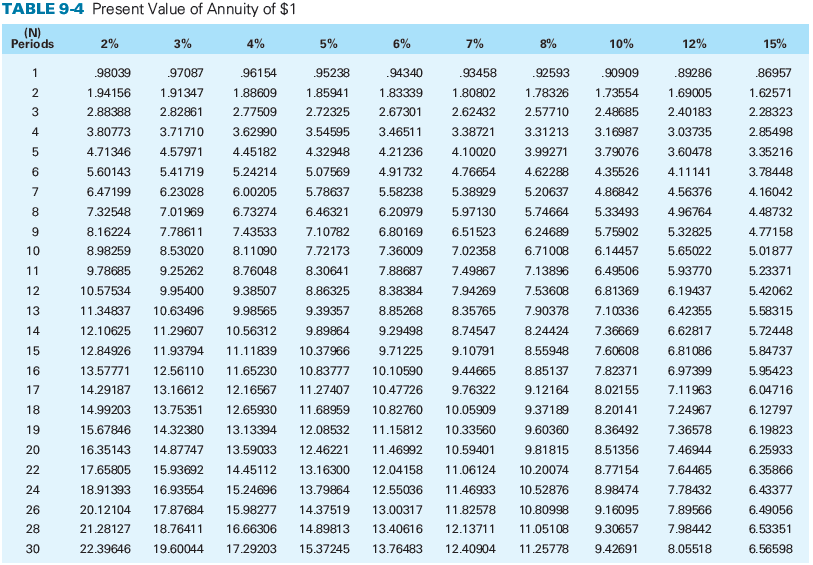 I need help with blank boxes For reference