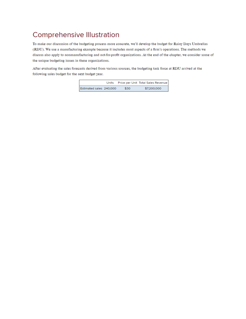 I have provided you with a Comprehensive Budget