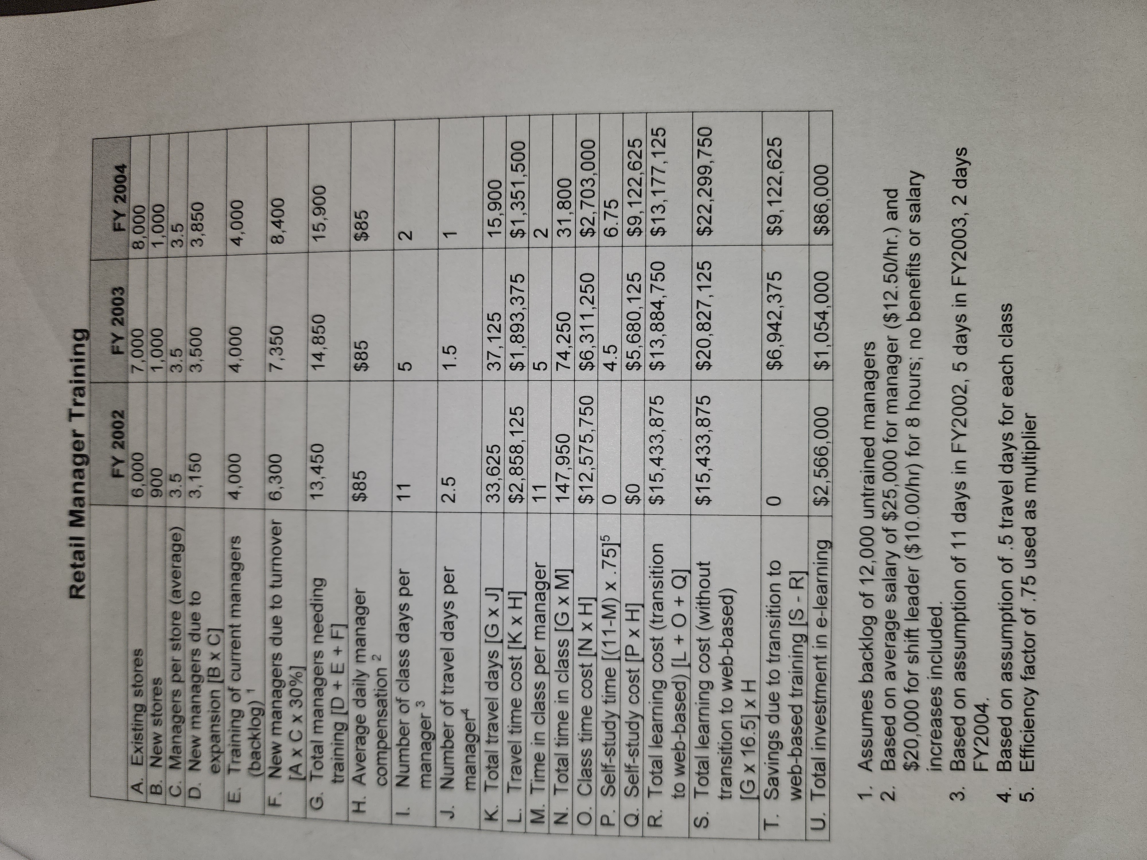 Measuring ROI for e-Learning: A Case Study In