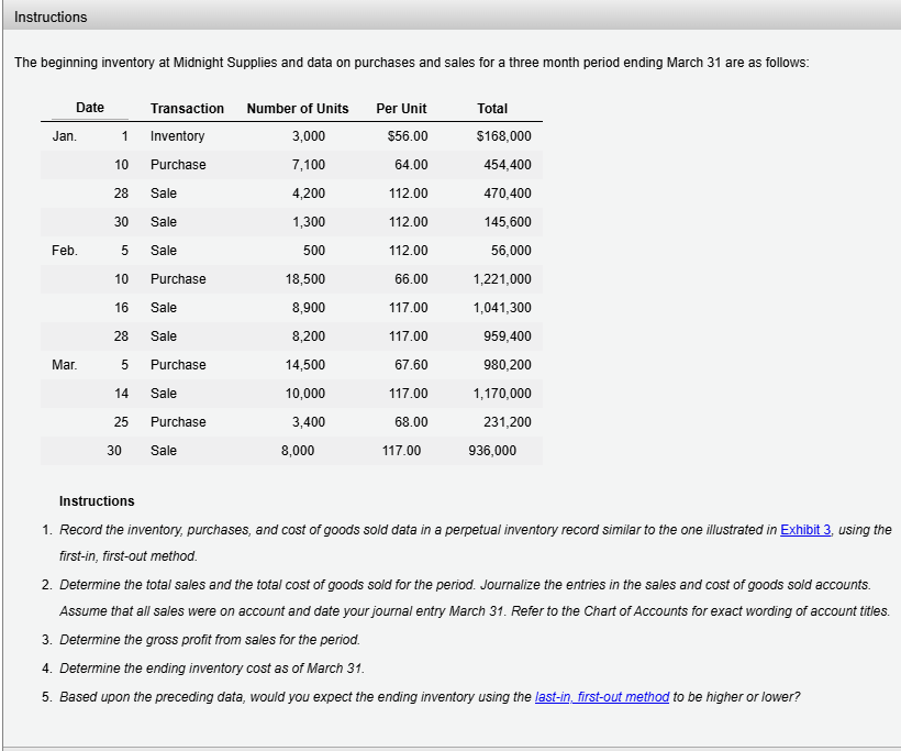 Instructions The beginning inventory at Midnight