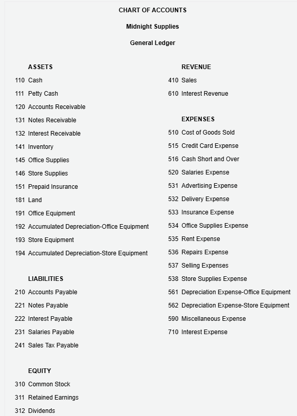 Instructions The beginning inventory at Midnight