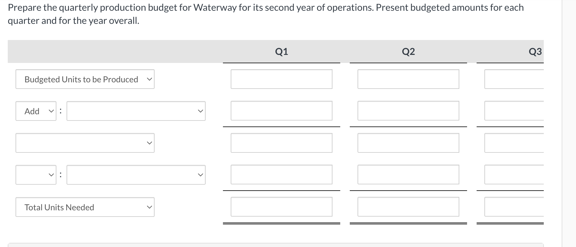 Prepare the quarterly production budget for