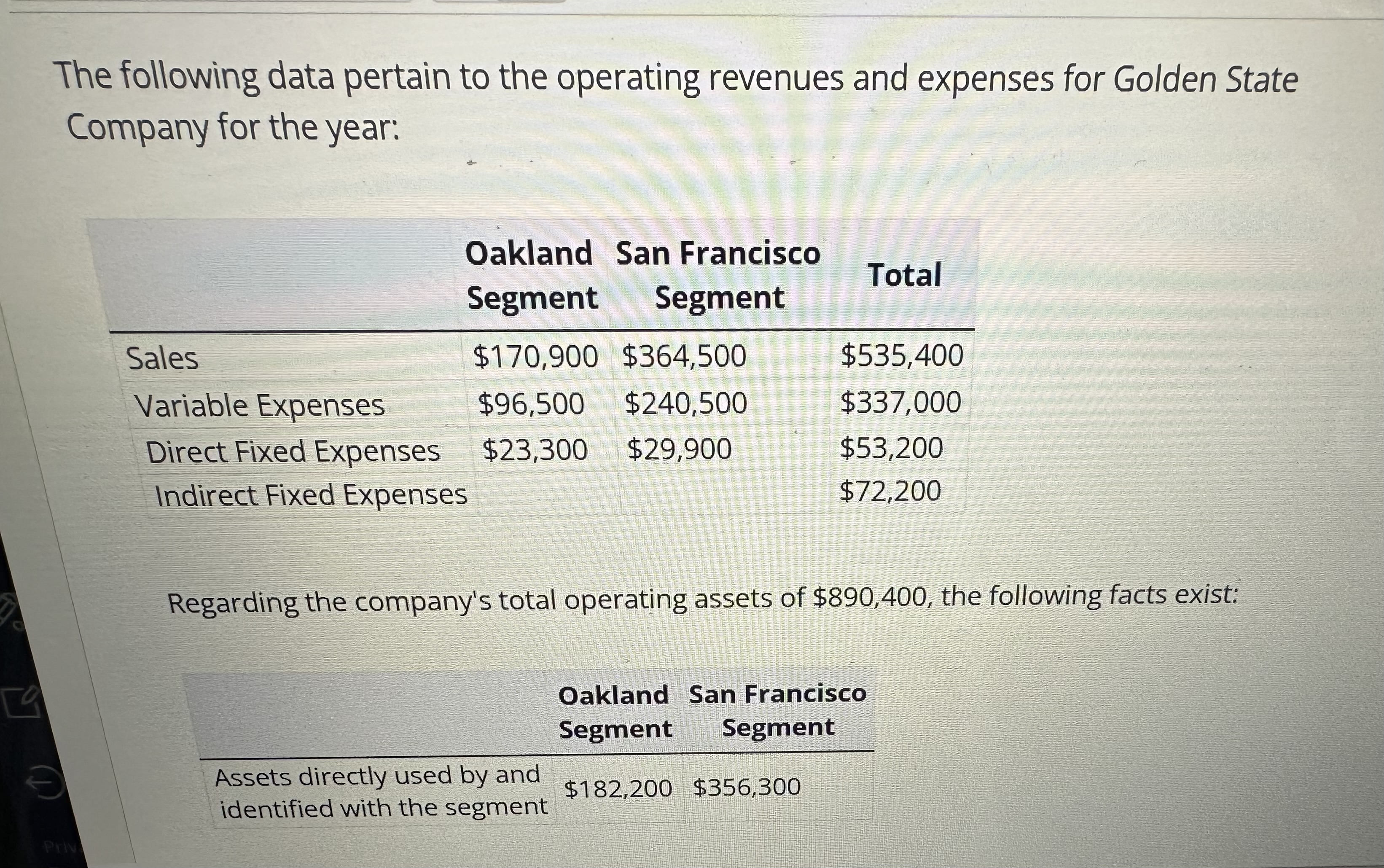 The following data pertain to the operating