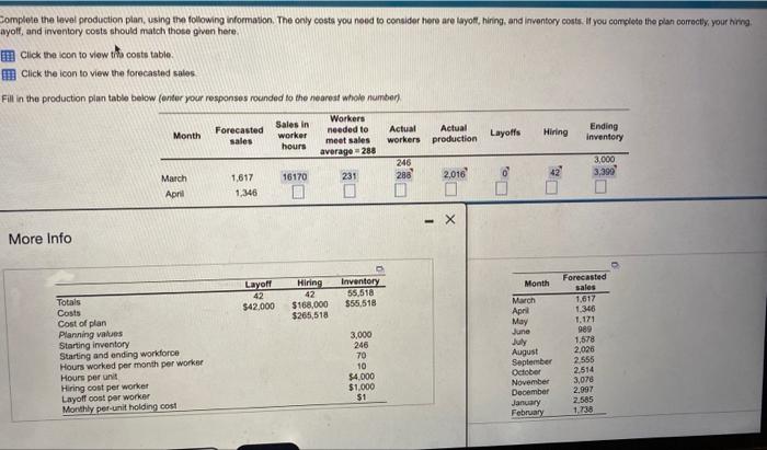 Complete the laval production plan, using the