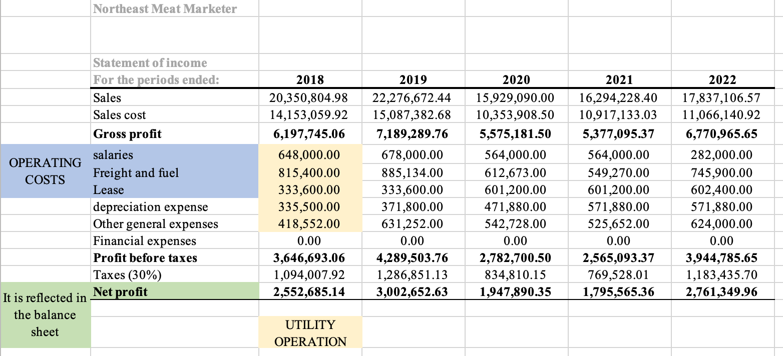 Hi, could you help me make the cash flow for this