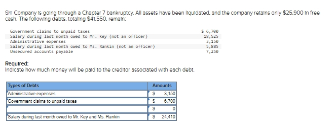 Shi Company is going through a Chapter 7