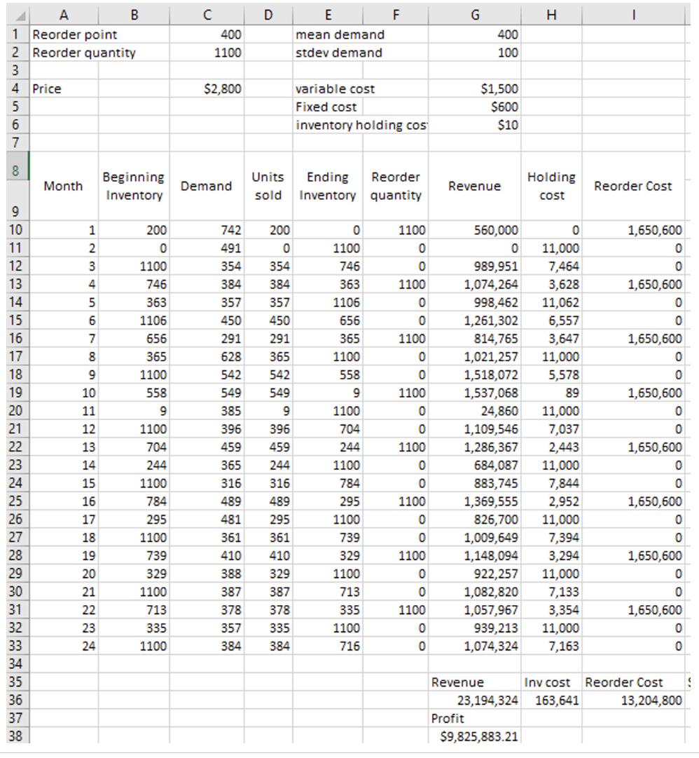 You are managing a computer store and are trying