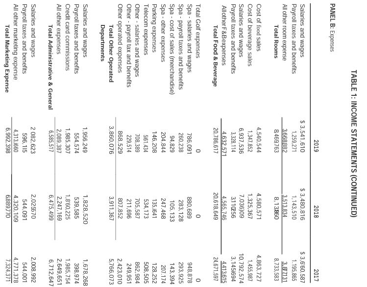 Please read case study. Assignment questions are