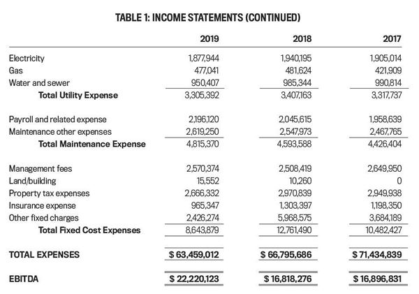 Please read case study. Assignment questions are