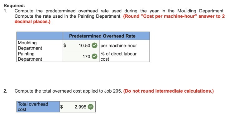 Required: 1. Compute the predetermined overhead
