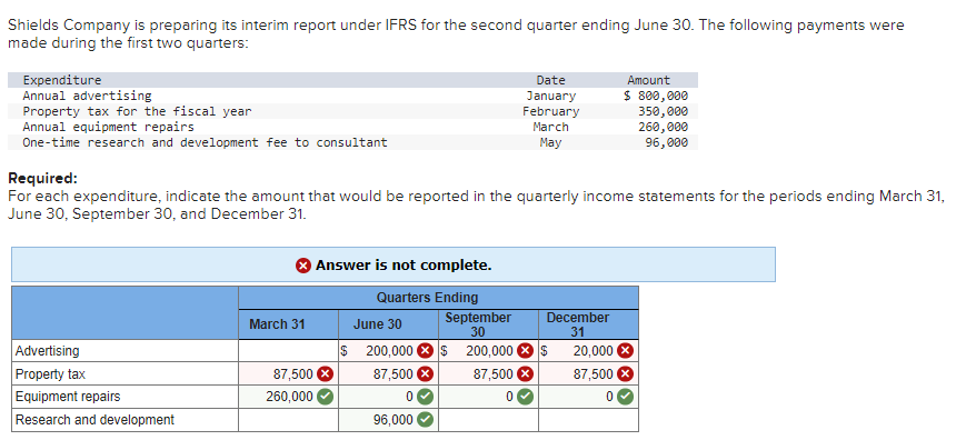 Shields Company is preparing its interim report