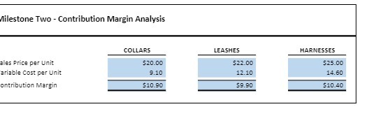 Milestone Two - Contribution Margin Analysis