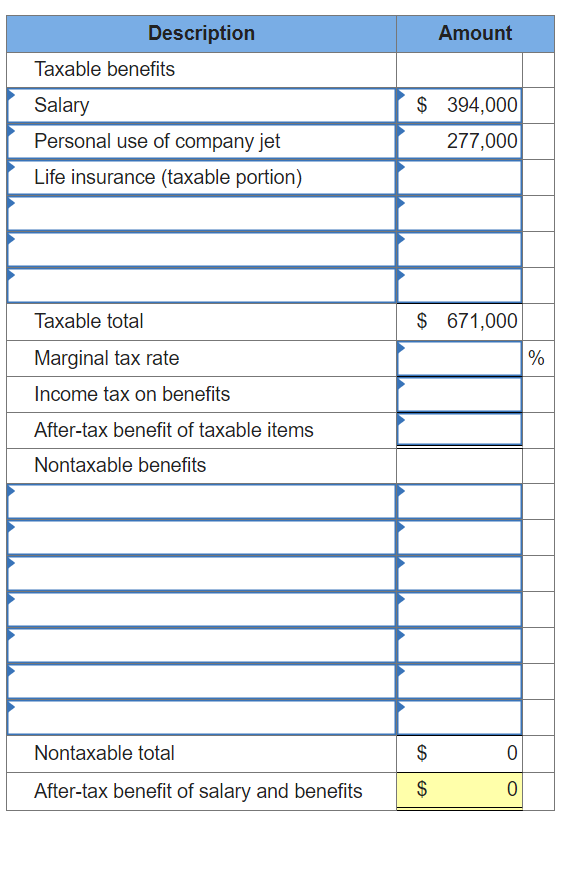 JDD Corporation provides the following benefits