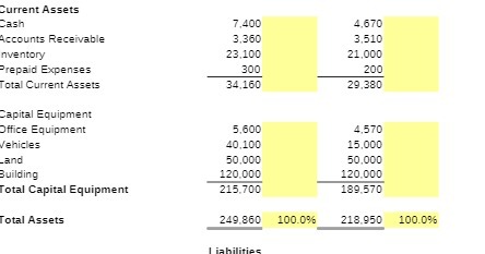 Current Assets ash 7.400 4.670 Accounts
