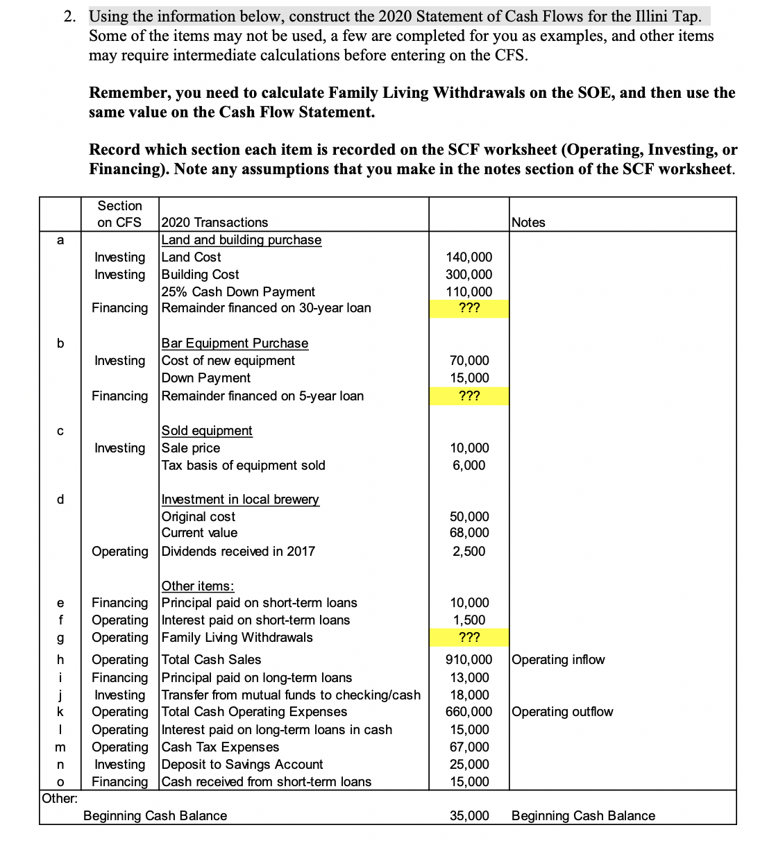 Need help to solve the Cash flow statement below.