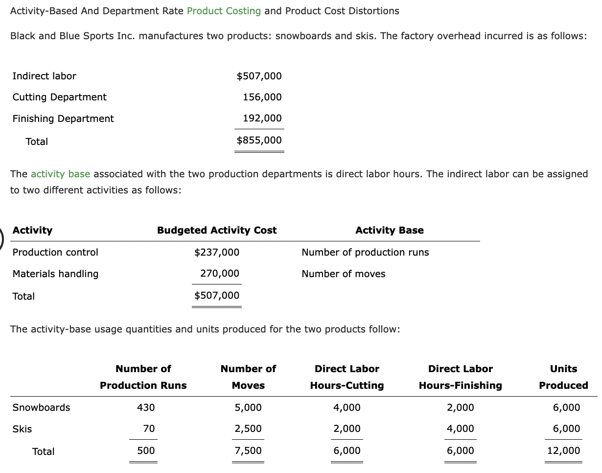 Please answer in proper format The activity-based