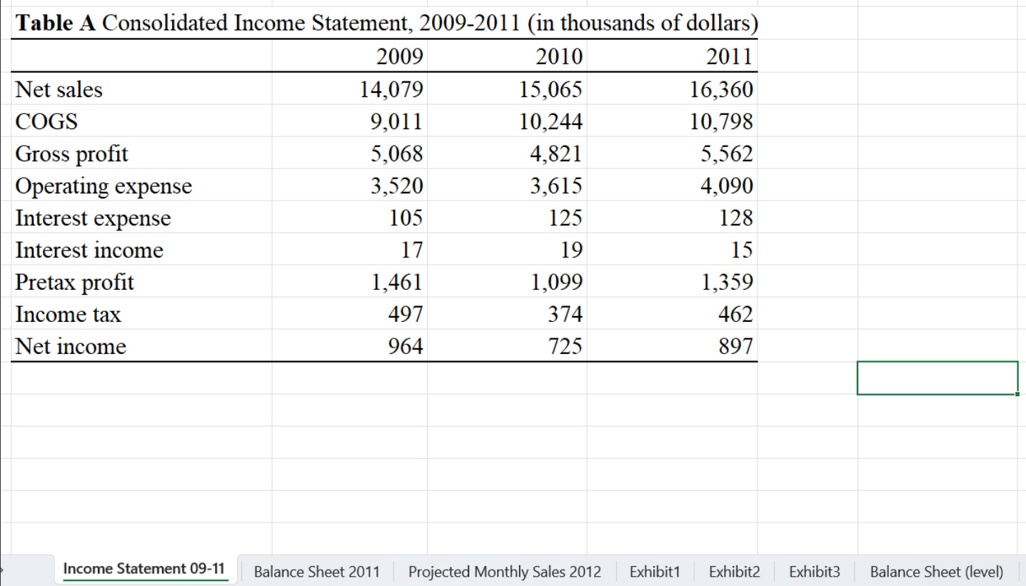 I need help coming up with the pro format