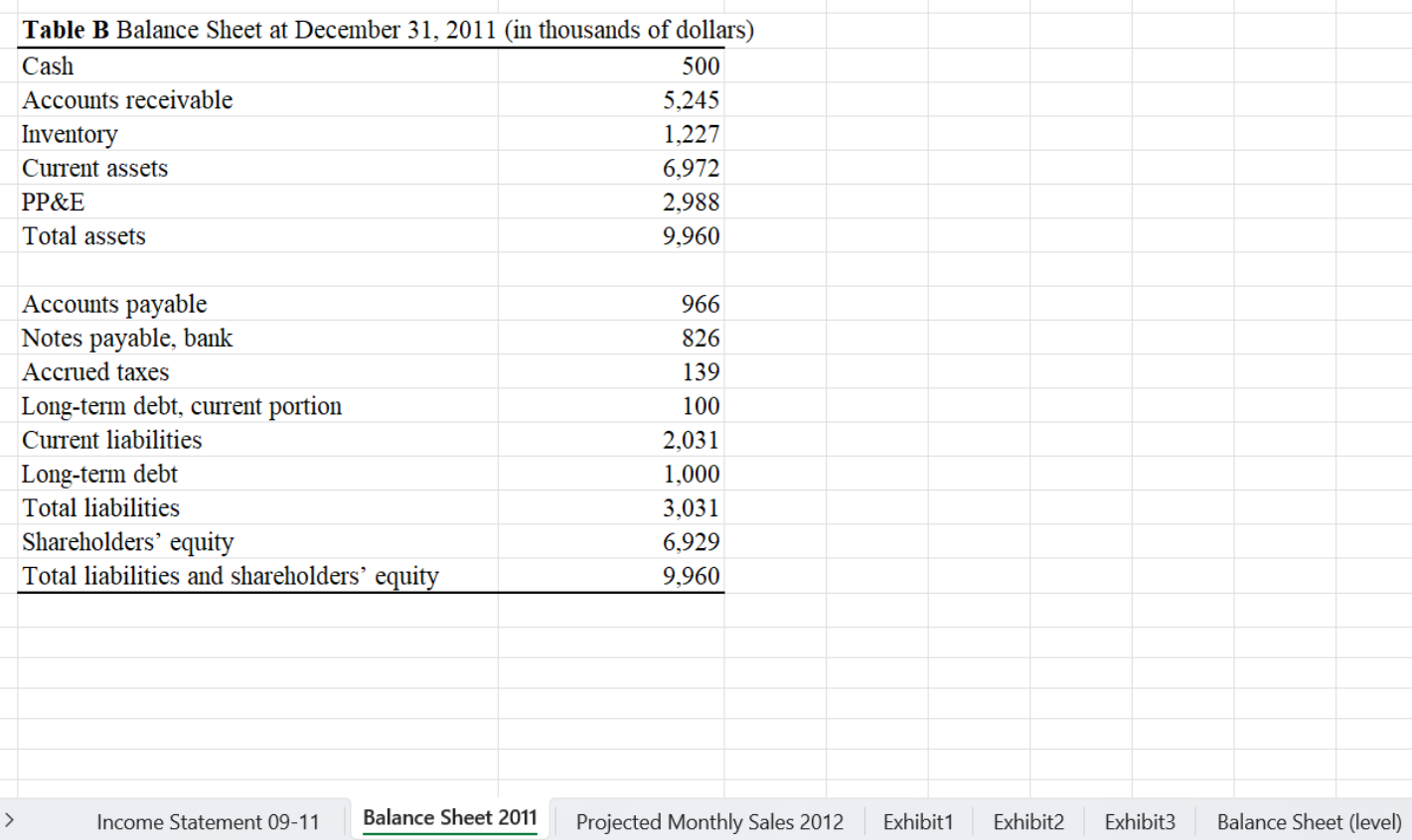 I need help coming up with the pro format