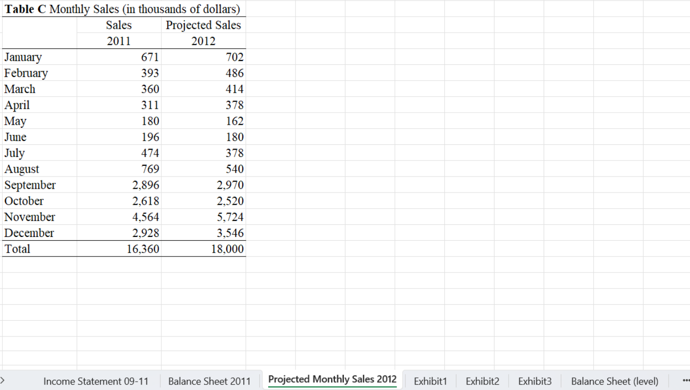 I need help coming up with the pro format