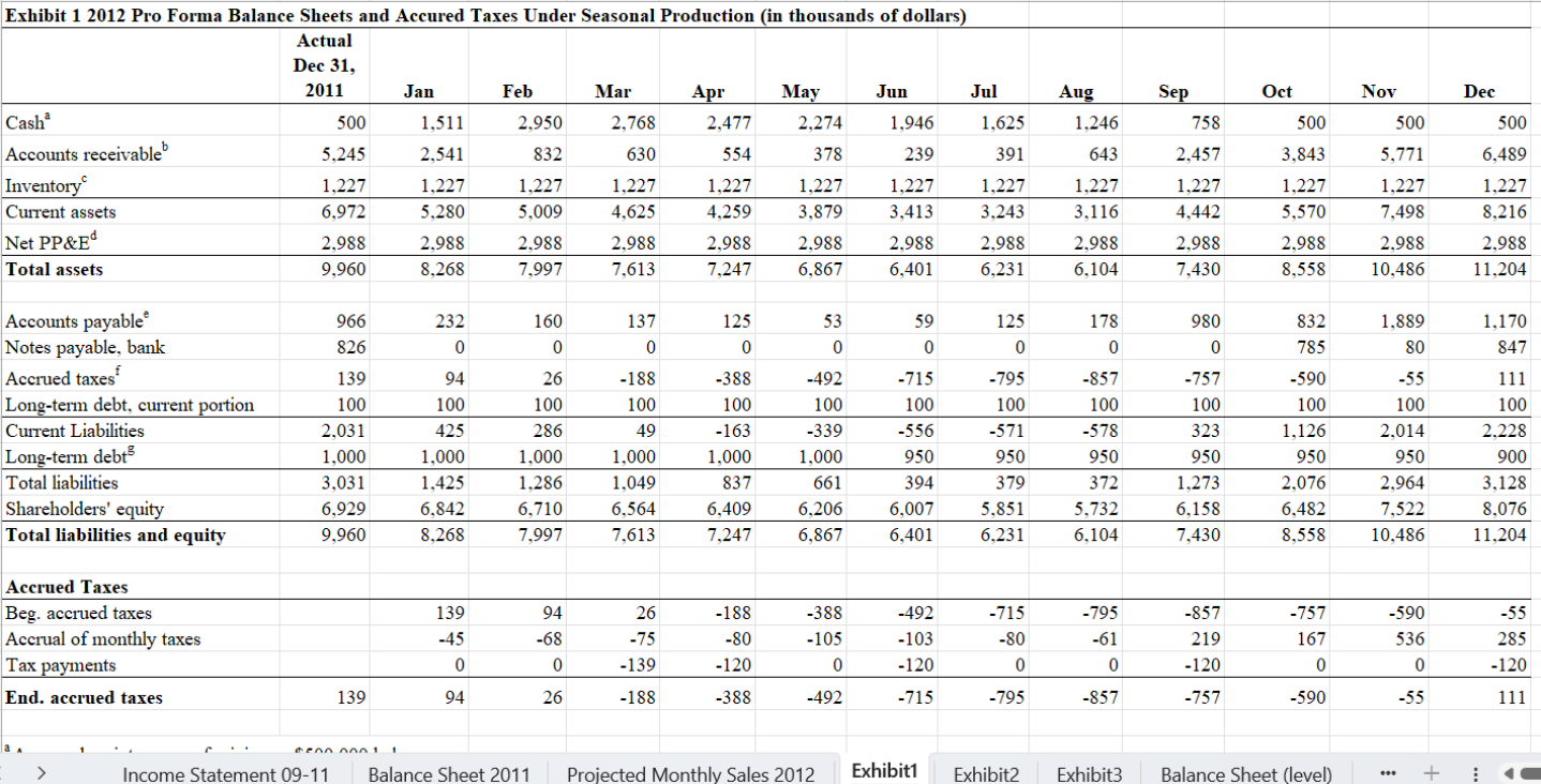 I need help coming up with the pro format