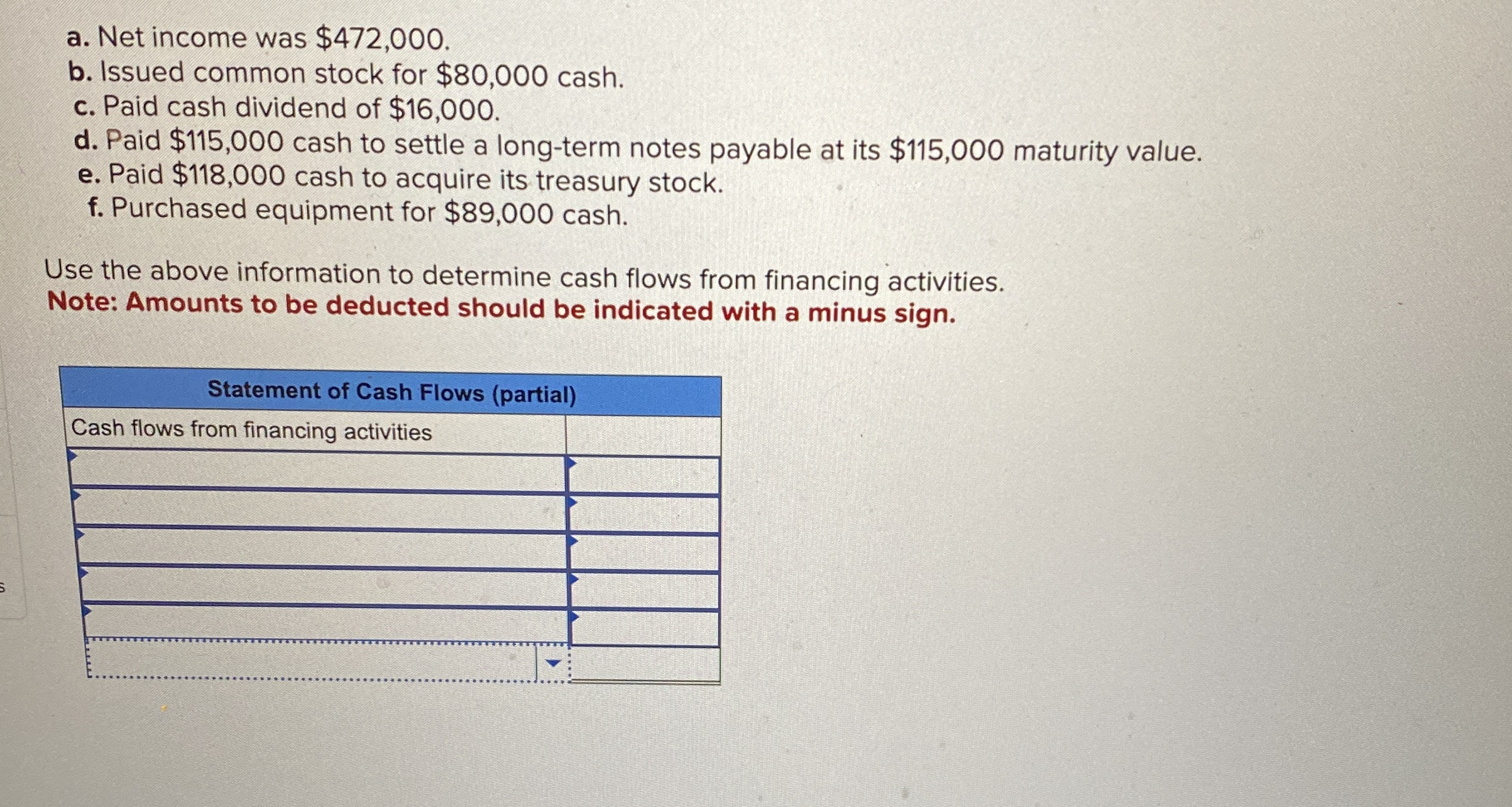 a . Net income was $ 4 7 2 , 0 0 0 . b . Issued