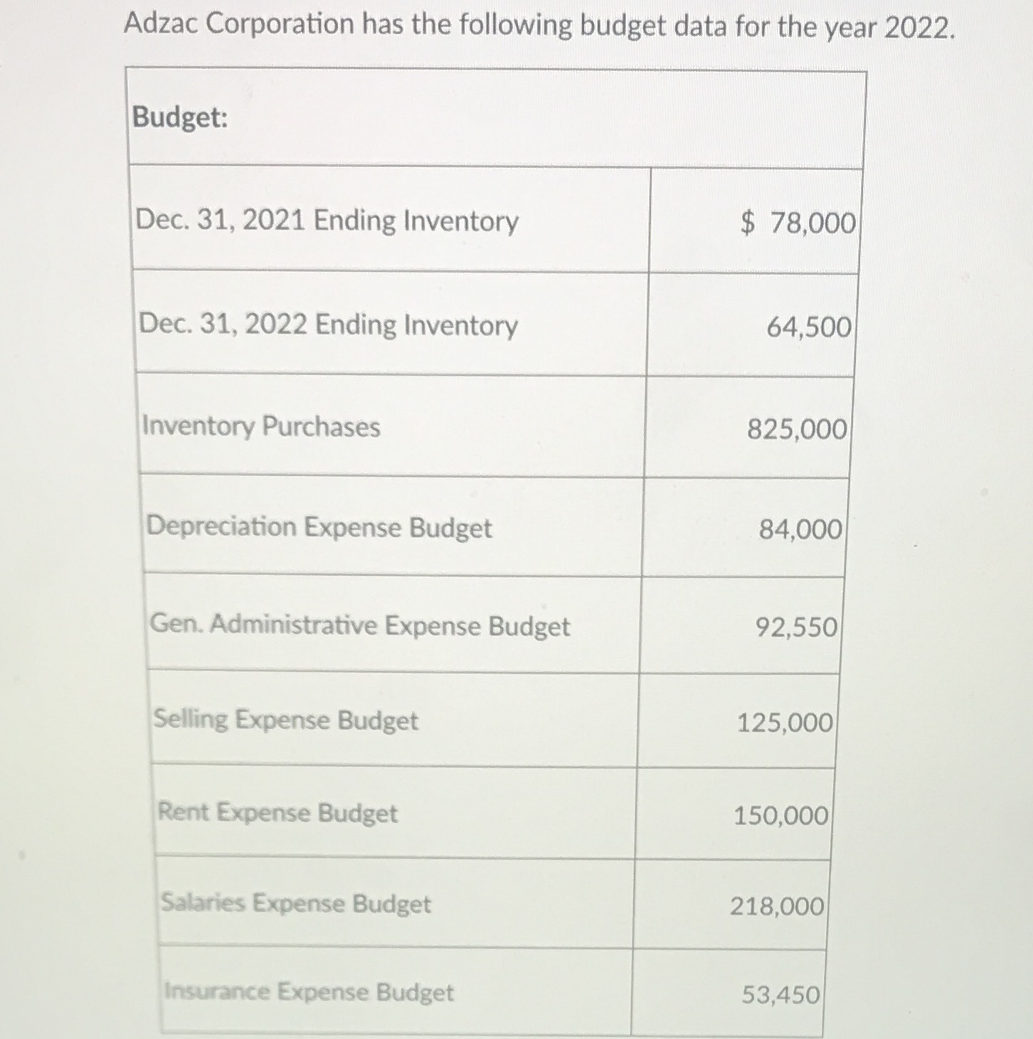 1) Compute for the cost of goods sold2) How much