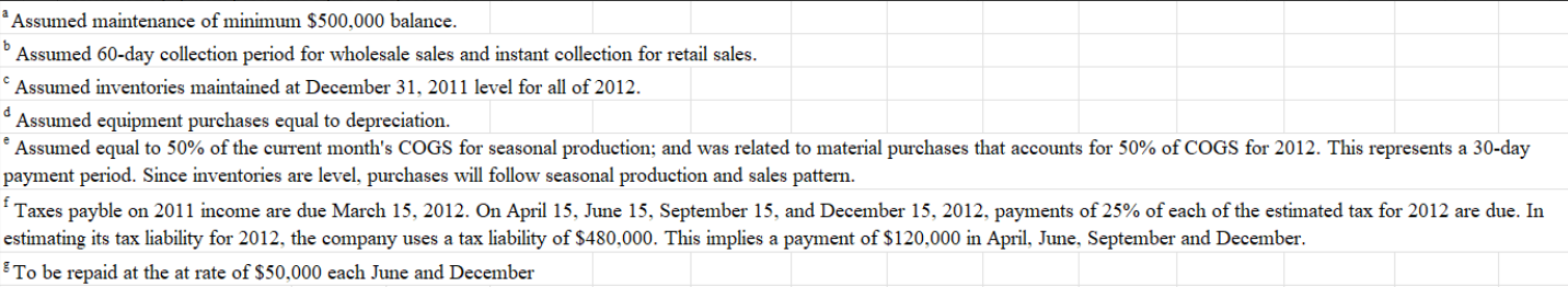 I need help coming up with the pro format