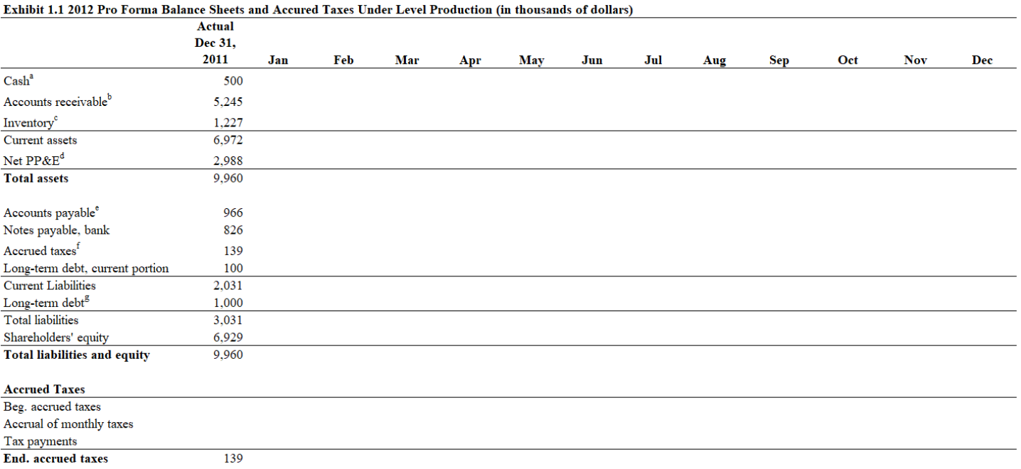 I need help coming up with the pro format
